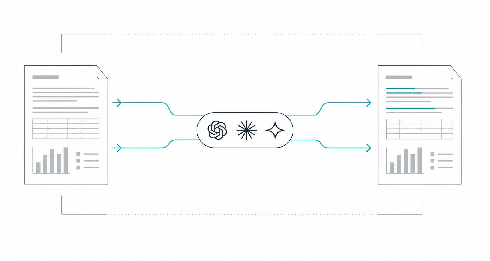 Documents pass through approved OpenAI, Claude or Gemini models and return with their structure preserved inside the enterprise network