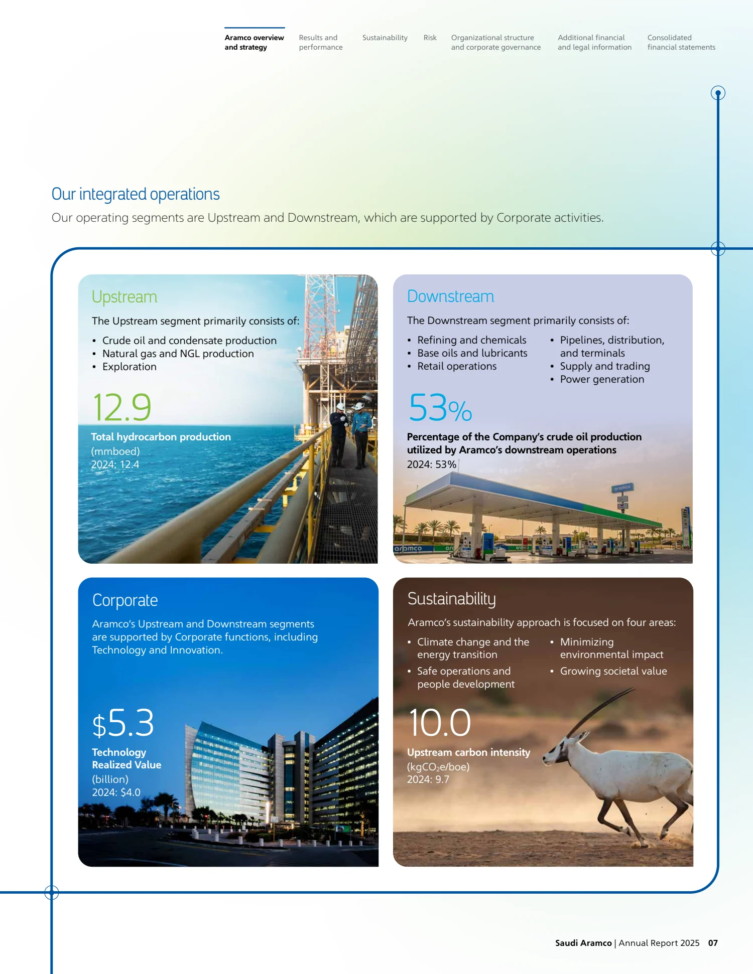 English original, Saudi Aramco annual report excerpt, PDF page 9 of 11